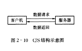C/SYʾD