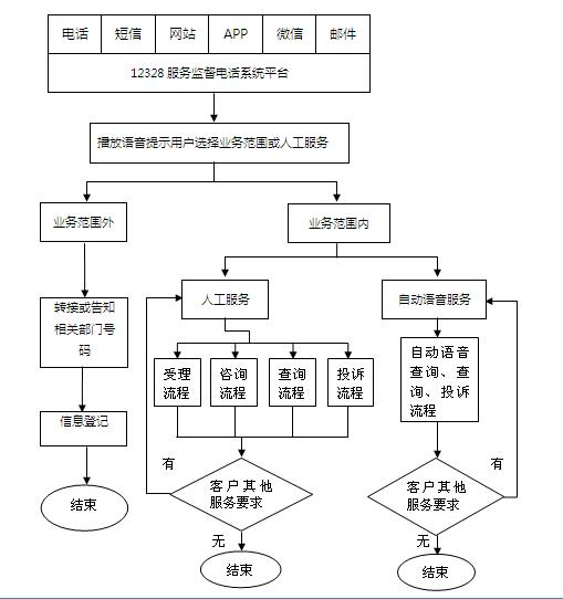 12328ձOԒϵy